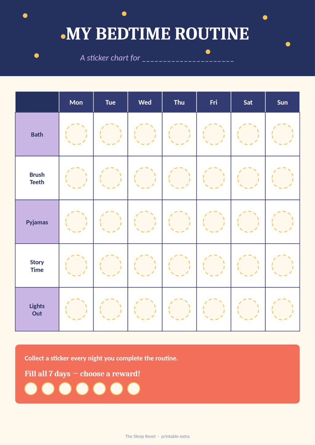 The chart itself — 5 steps, 7 days, reward tracker